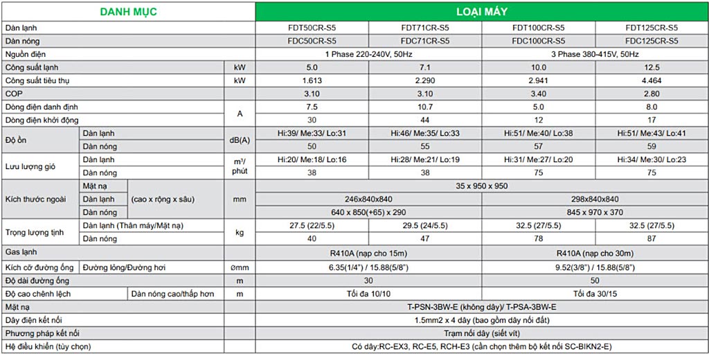 Máy lạnh âm trần mitsubishi heavy 4hp fdt100cr-s5