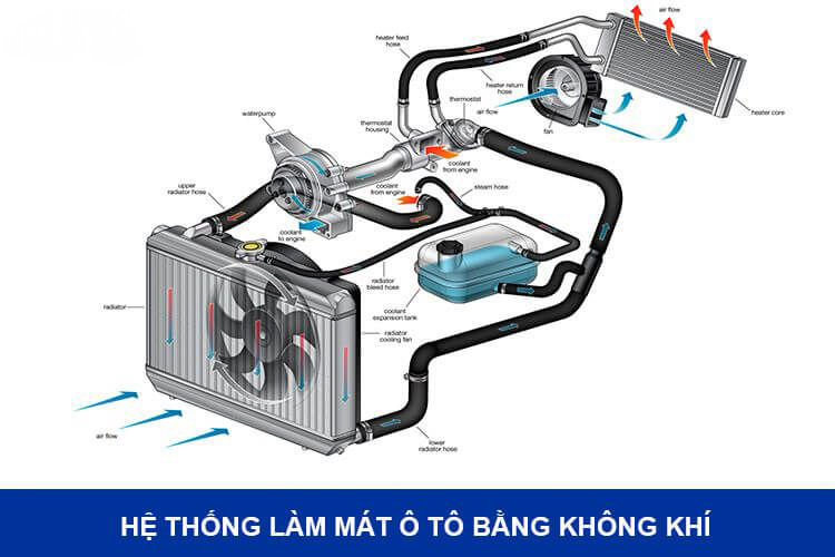 [Nước Làm Mát Phần 3]  Có Bao Nhiệu Hệ Thống Làm Mát Nước Làm Mát Động Cơ