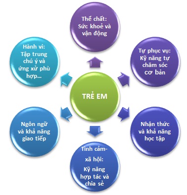 Giới thiệu Giáo dục Khai Tâm - Can thiệp sớm cho trẻ đặc biệt Giới thiệu Giáo dục Khai Tâm - Can thiệp sớm cho trẻ đặc biệt