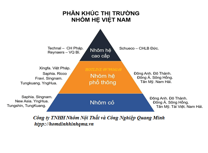 Thị trường nhôm: \