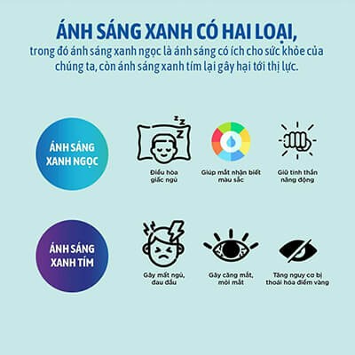 Làm sao để biết kính có chống ánh sáng xanh hay không?