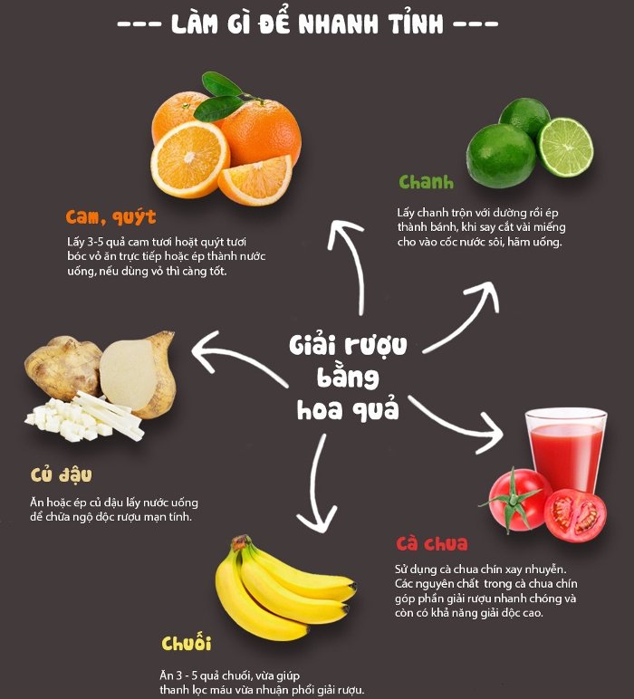 9 loại đồ uống giúp giải rượu nhanh chóng và an toàn