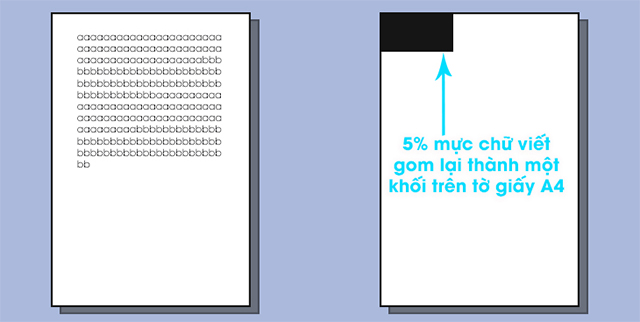 Độ phủ 5% trên thông số máy in là gì?