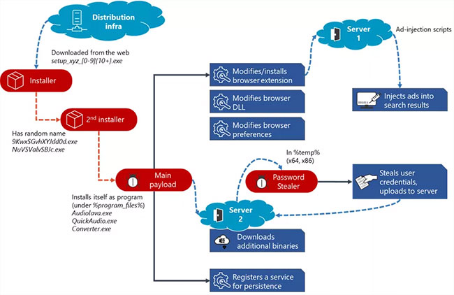 Tất tần tật về Virus Adrozek