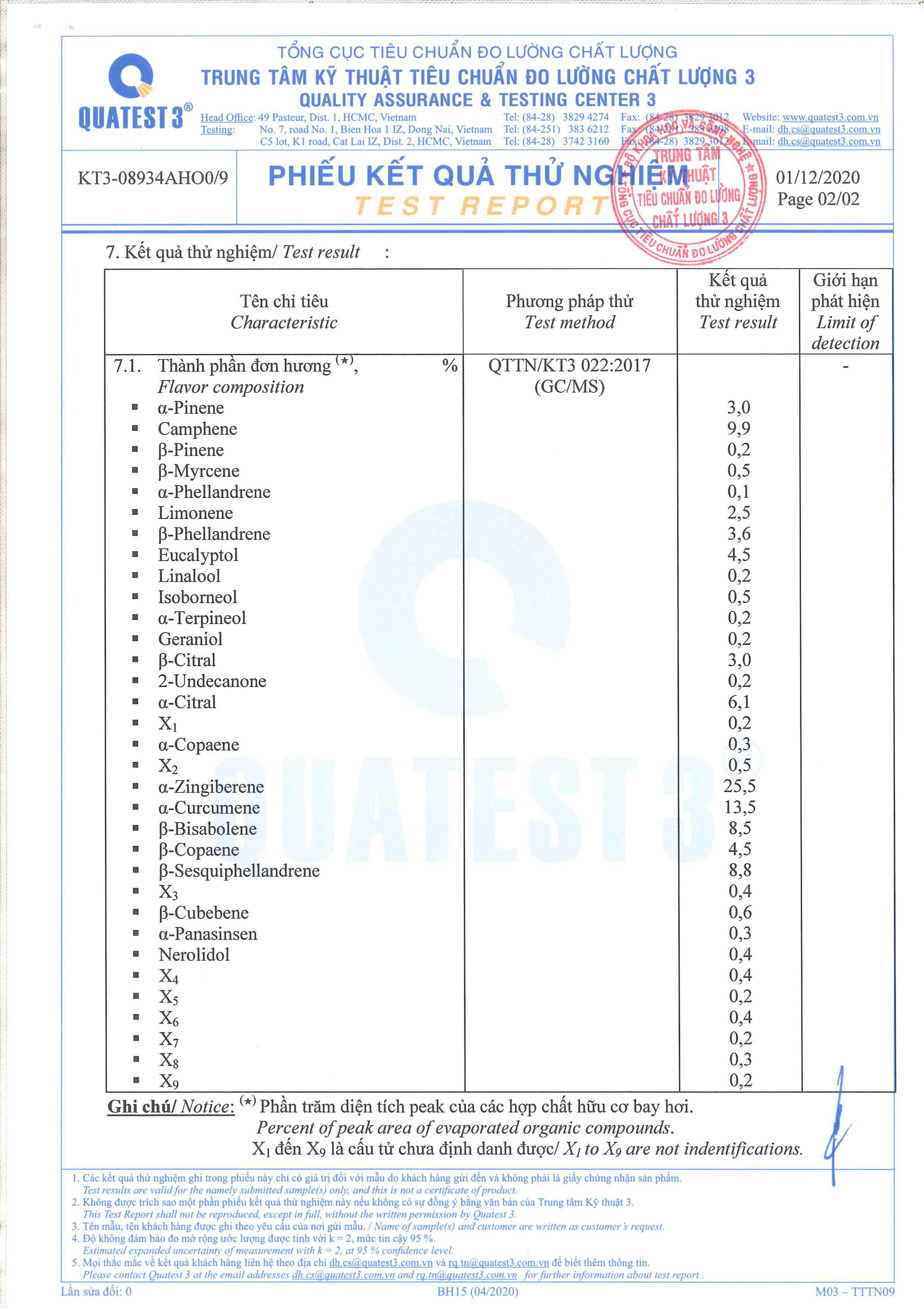 Bản kiểm nghiệm GCMS tinh dầu gừng Befine 2