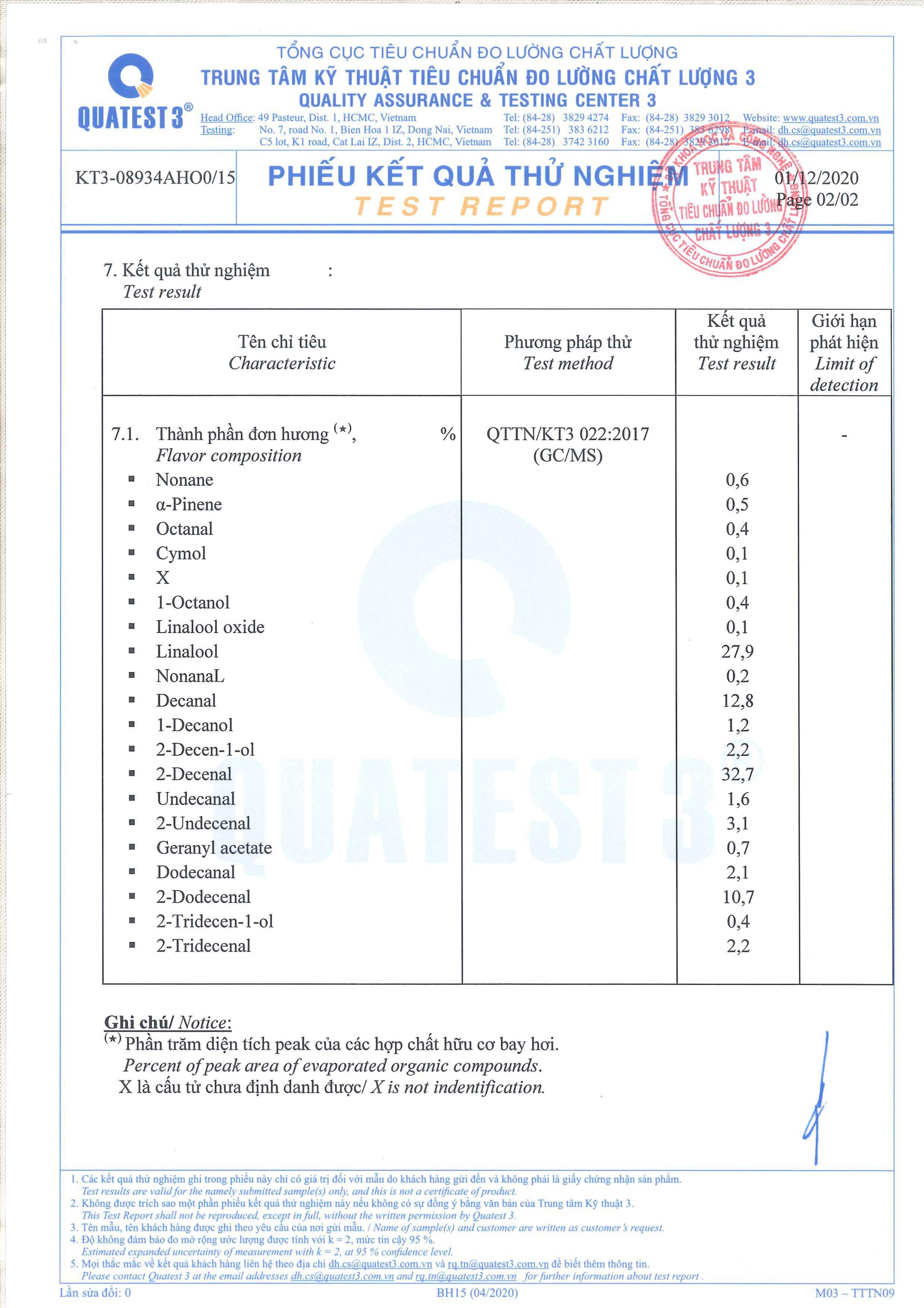 Bản kiểm nghiệm GCMS của tinh dầu Befine