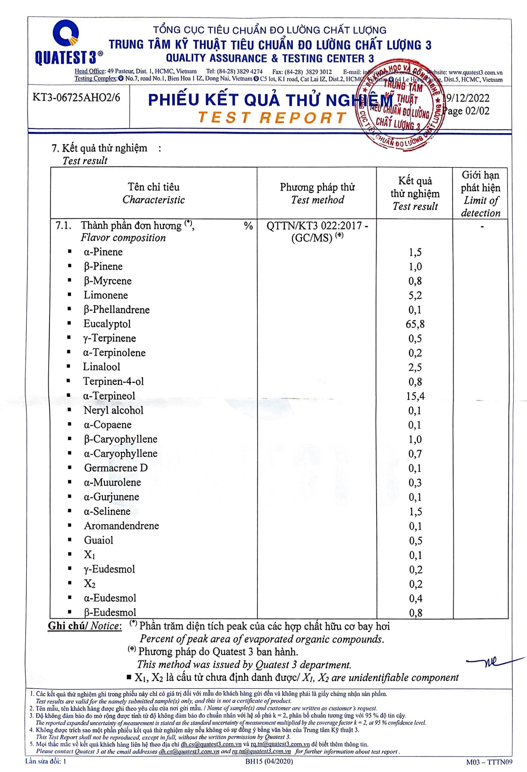 Bản kiểm nghiệm GCMS tinh dầu tràm gió Befine 2