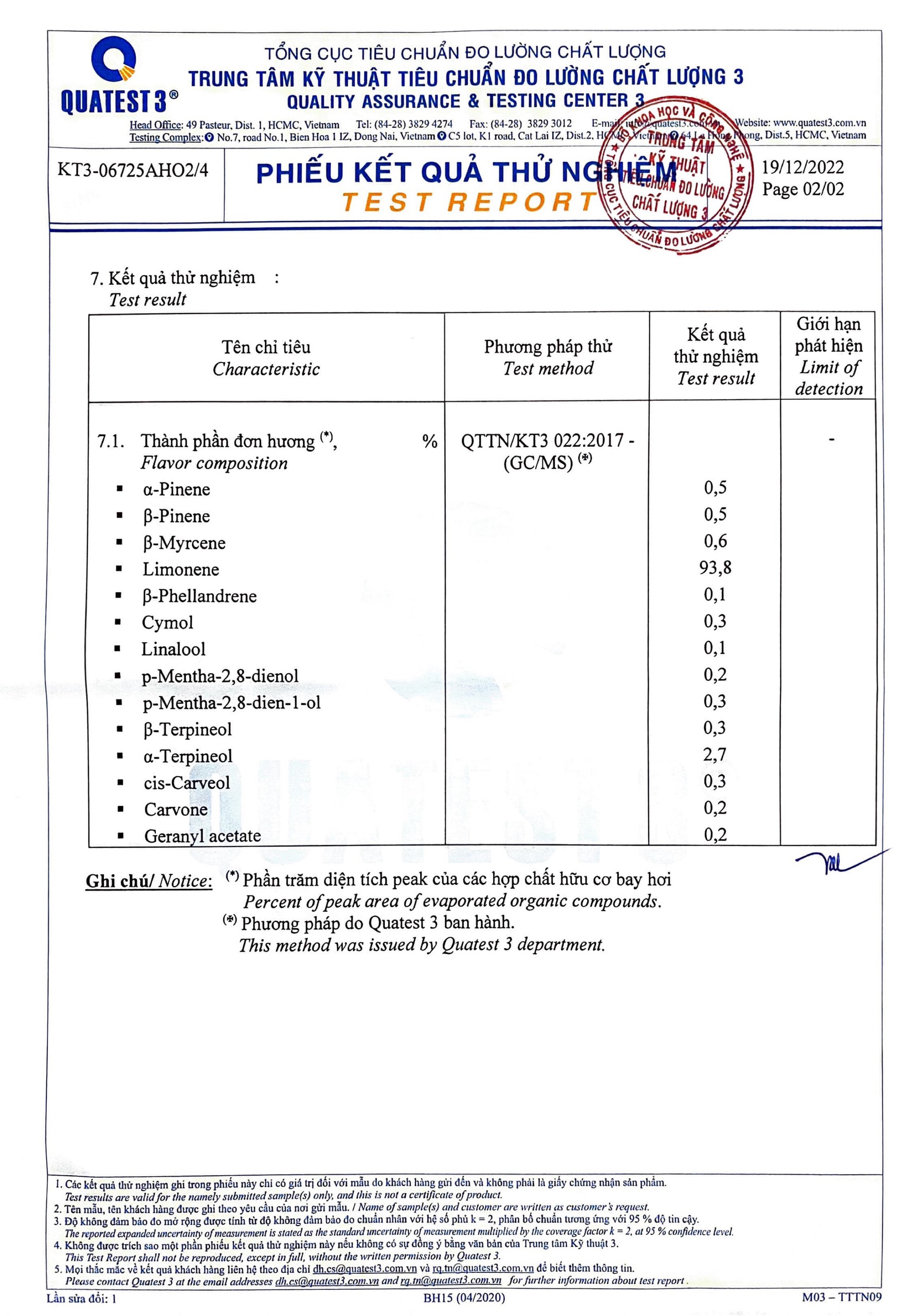 Bản kiểm nghiệm GCMS tinh dầu quất Befine