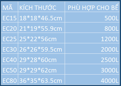 Thông số kỹ thuật các dòng skimmer EC aquaexcel Thông số kỹ thuật các dòng skimmer EC aquaexcel