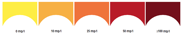 Test NO3 Sera – Kiểm Tra Nitrate Trong Nước Test NO3 Sera – Kiểm Tra Nitrate Trong Nước