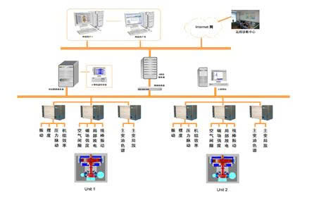 he-thong-giam-sat-loi-to-may-thuy-dien-tn8000-tn8000-oil-tn8000-pd-tn8000-agms