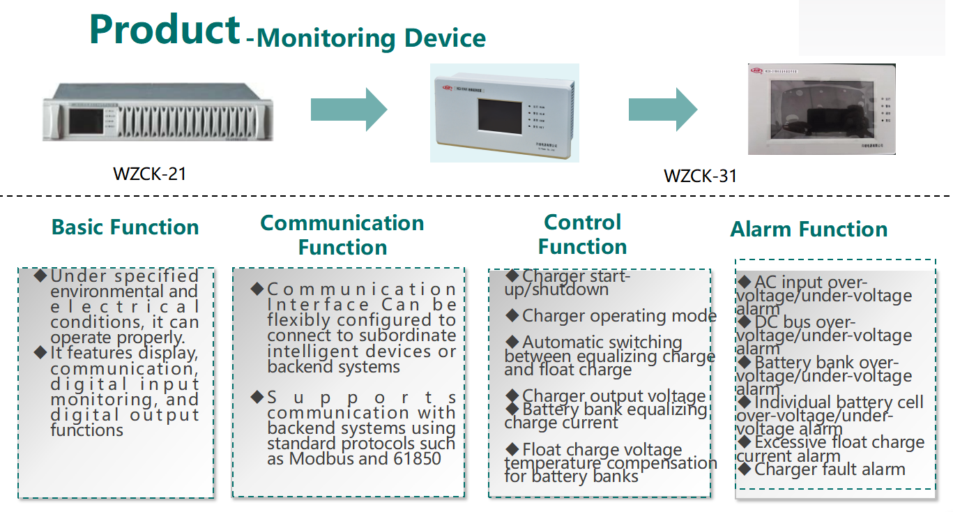 thiet-bi-giam-sat-he-thong-dc-wzck-12-wzck-12-21-31