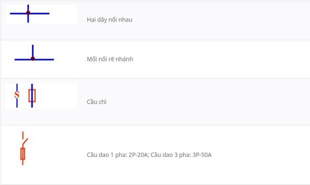 những ký hiệu trong ngành điện dân dụng