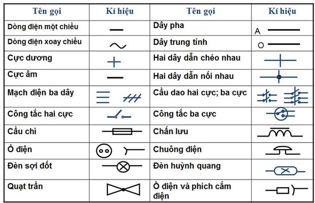 những ký hiệu trong điện công nghiệp