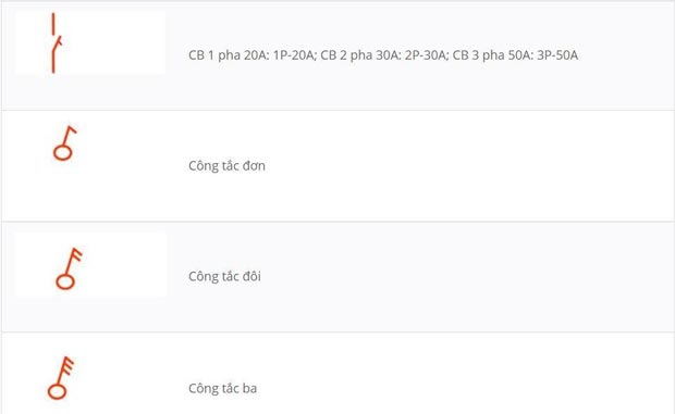 những ký hiệu trong ngành điện dân dụng