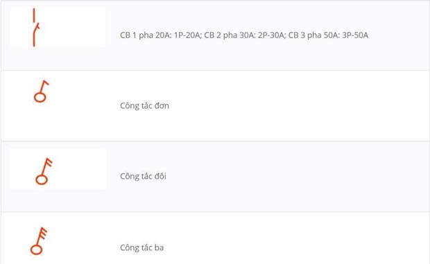 những ký hiệu trong ngành điện dân dụng