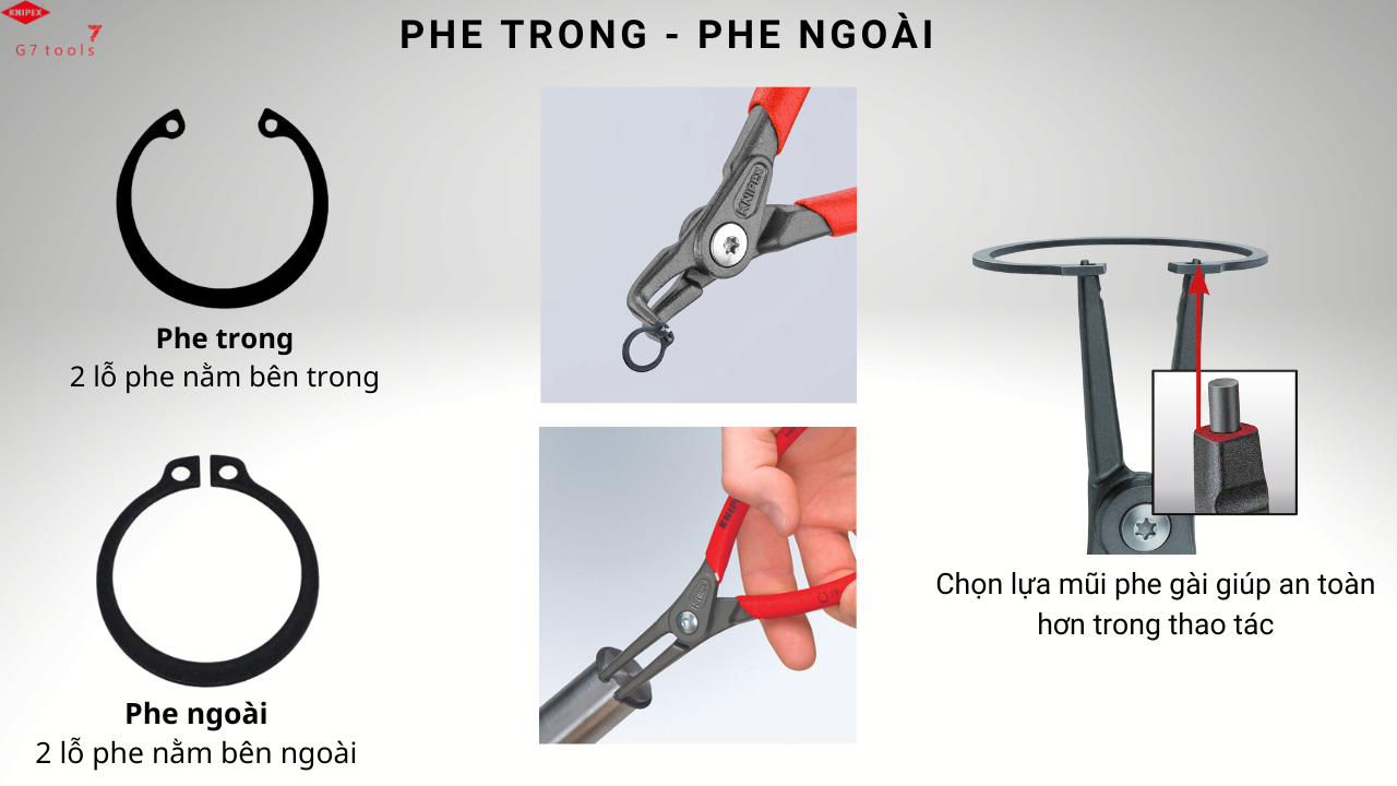 Kìm Mở Phe Knipex