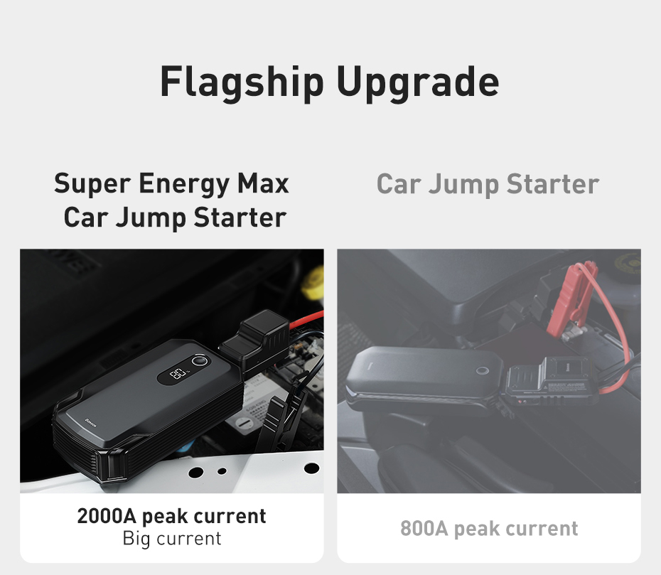 Bộ kích nổ ô tô Baseus Super Energy Max 2000A 20000mAh