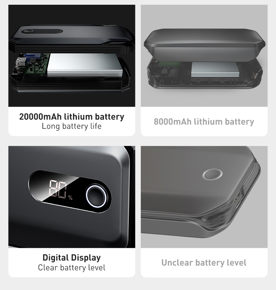 Bộ kích nổ ô tô Baseus Super Energy Max 2000A 20000mAh