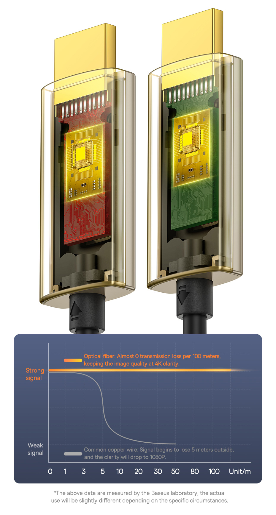 chube Cáp HDMI to HDMI sợi quang chuyên dụng Baseus High Definition Series Optic Fiber 4K/60Hz