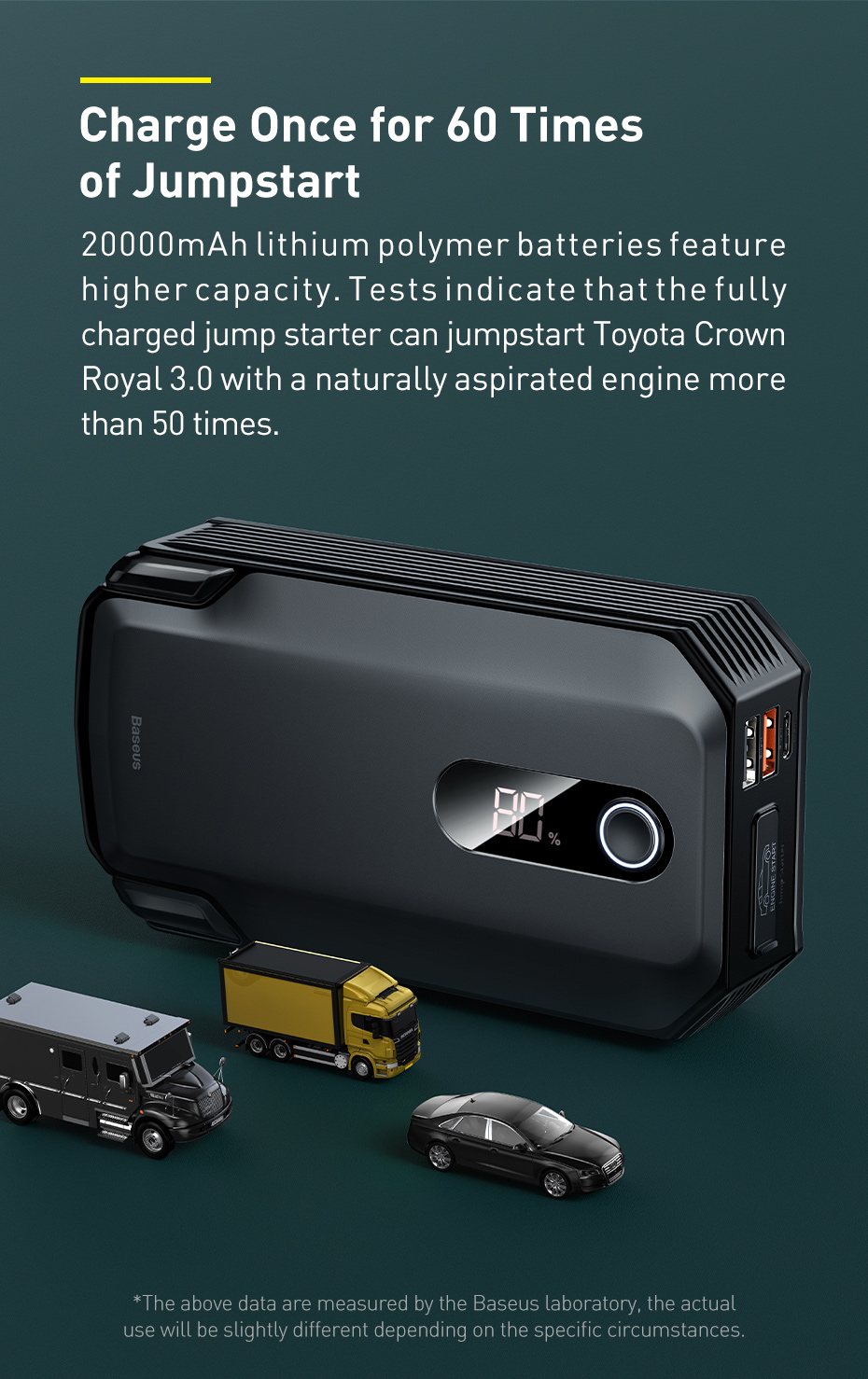 Bộ kích nổ ô tô Baseus Super Energy Max 2000A 20000mAh