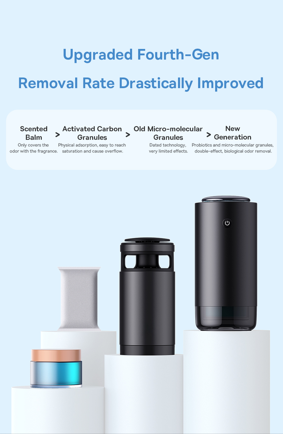 chube Máy lọc không khí ô tô Baseus Khử Formaldehyde, Probiotics