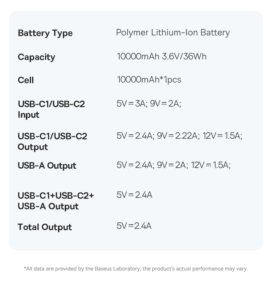 chube Pin Dự Phòng Baseus PicoGo 10000mAh 20W