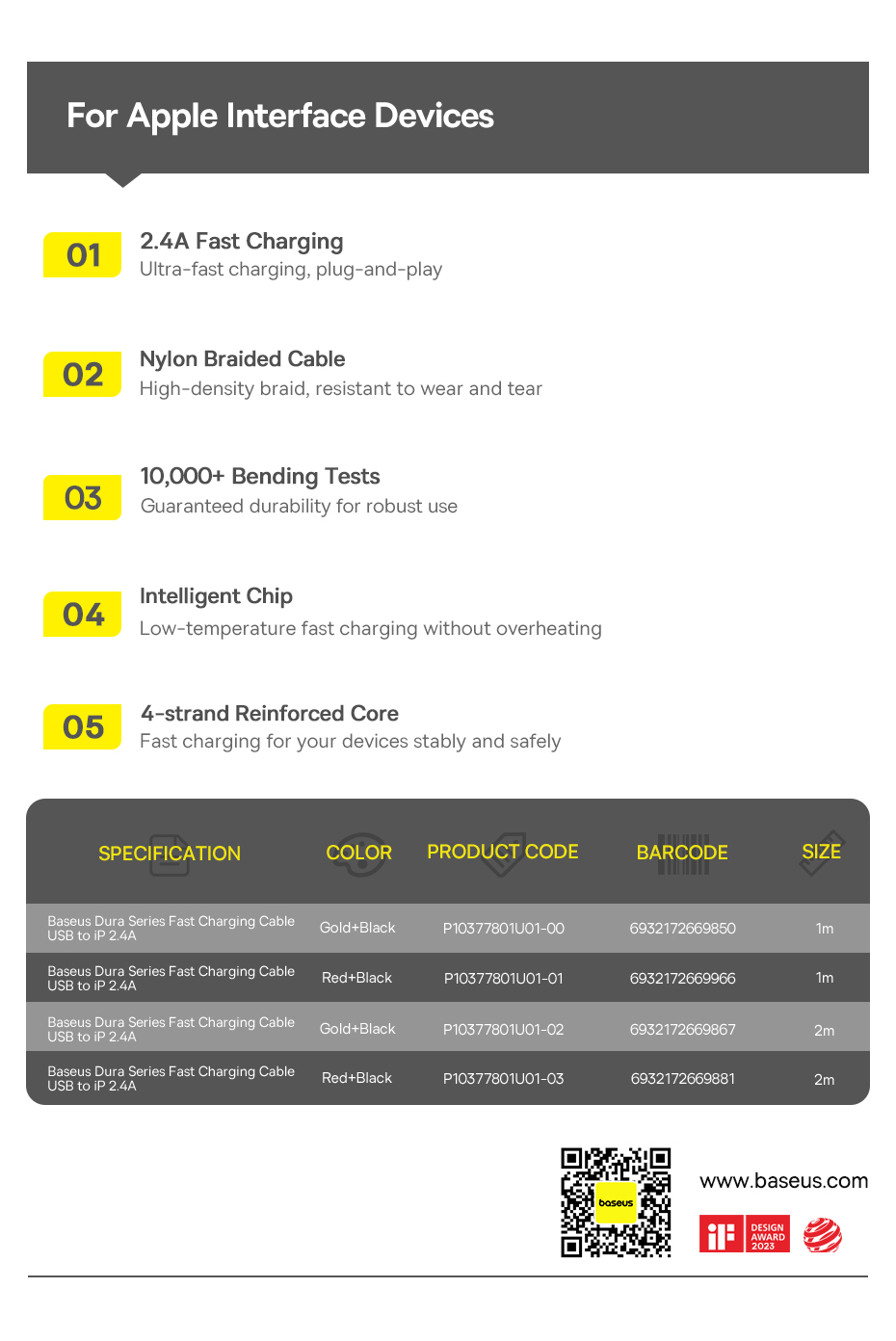 chube Cáp Sạc Nhanh Baseus Dura Series USB to Lightning 2.4A (480Mbps)