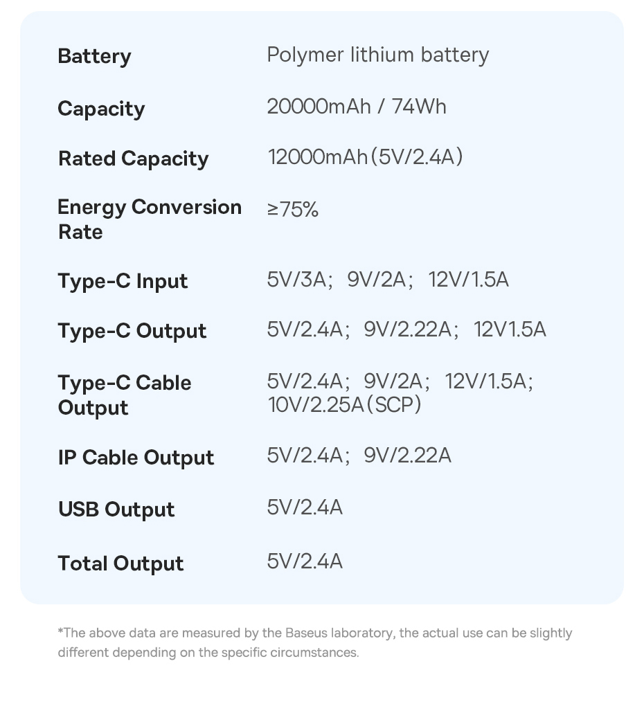 chube Pin Sạc Dự Phòng OS-Baseus Qpow2 kèm 2 cáp 30w 20.000mAh