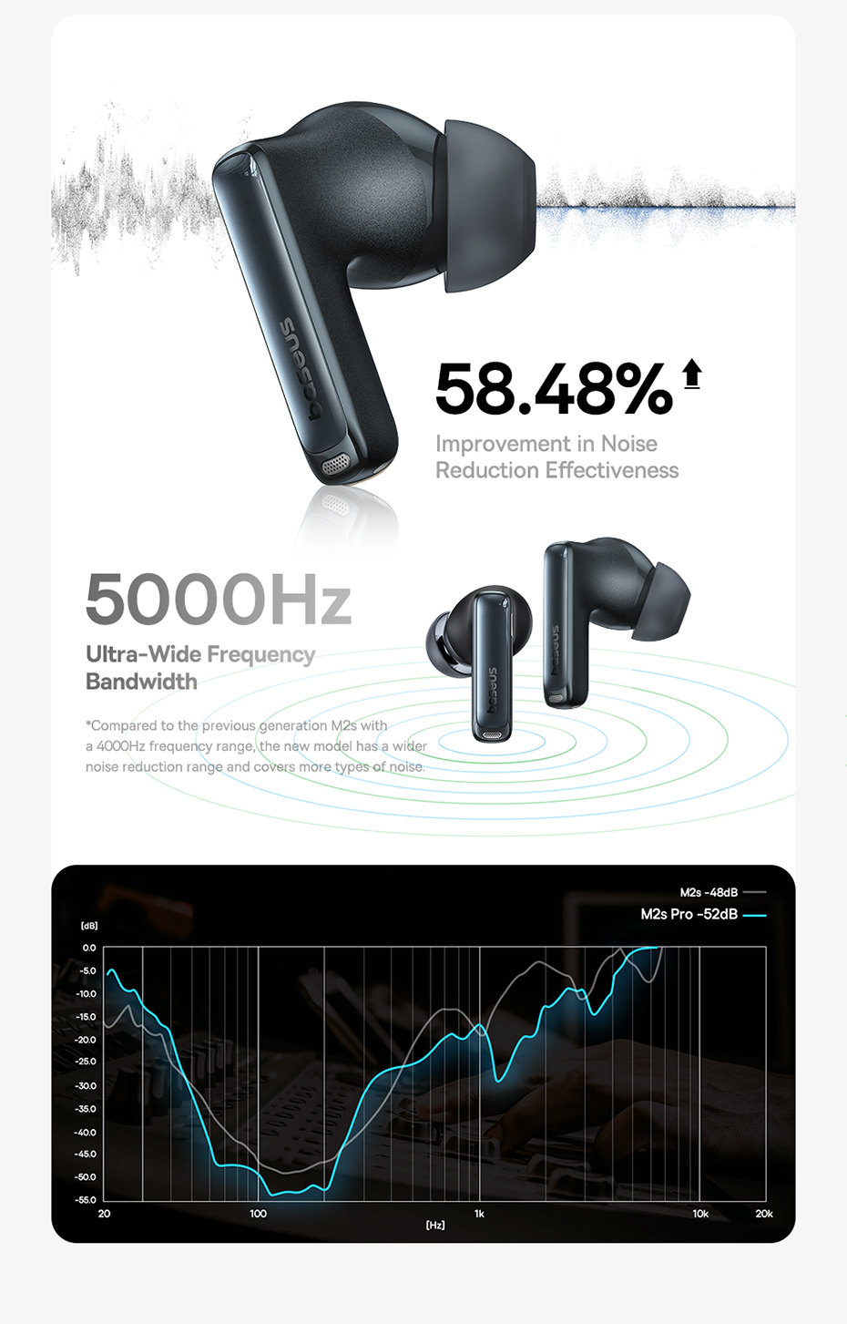 chube Tai nghe Bluetooth Baseus Bowie M2s Pro True Wireless chống ồn