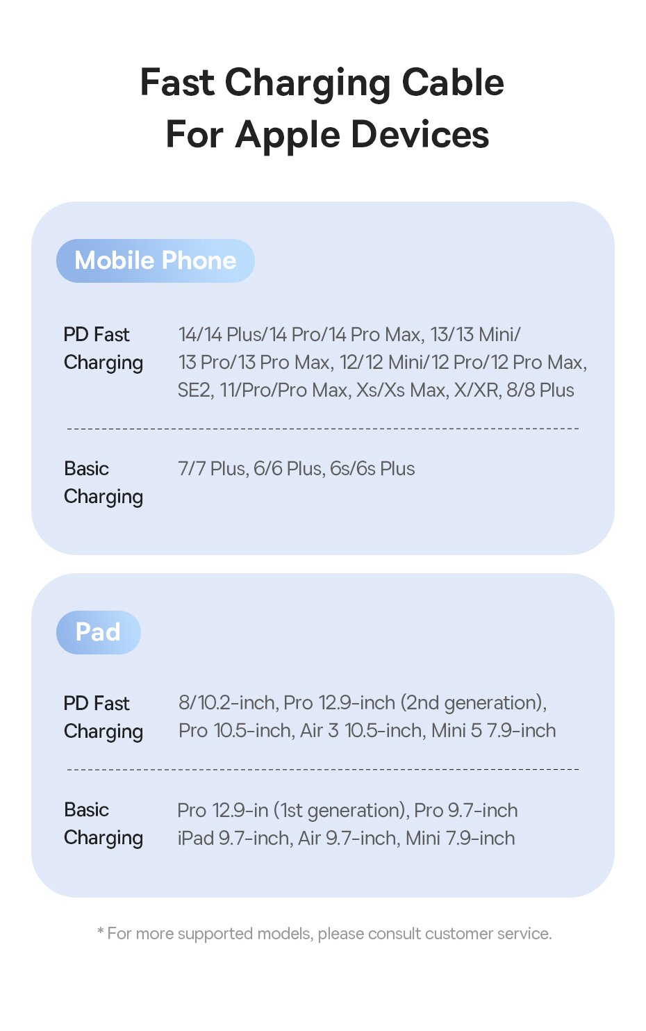chube Cáp Sạc Nhanh Baseus Silky Series C to Lightning 20W (480Mbps)
