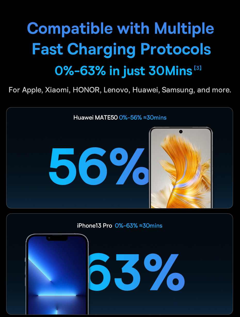 chube Bộ sạc ô tô sạc nhanh Baseus Golden Contactor Pro GaN U+2C 65W