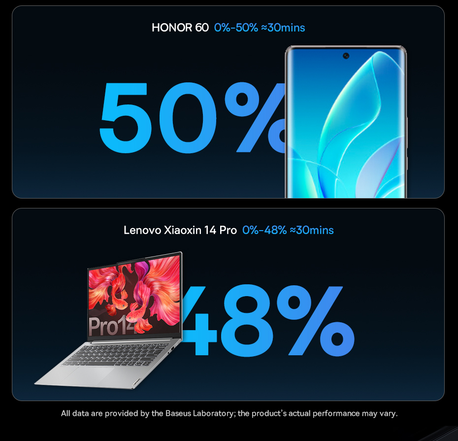 chube Bộ sạc ô tô sạc nhanh Baseus Golden Contactor Pro GaN U+2C 65W