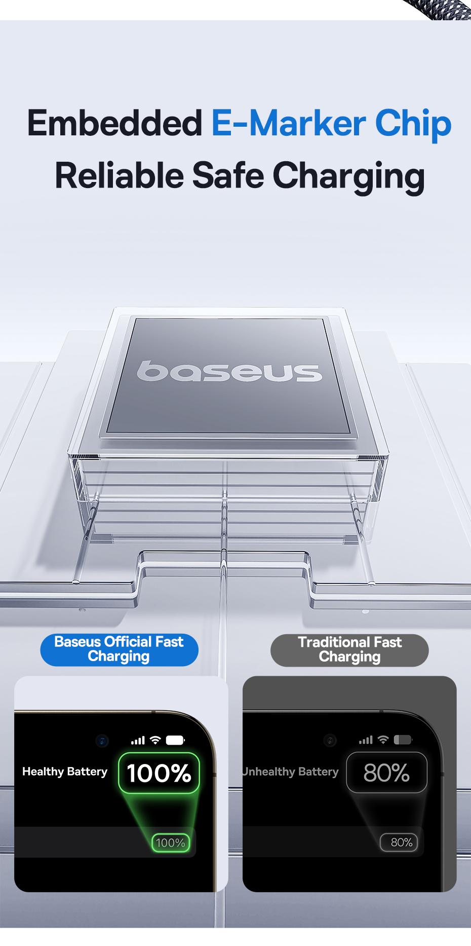 chube Cáp Sạc Nhanh Type C to Type C Baseus Display 2 100W
