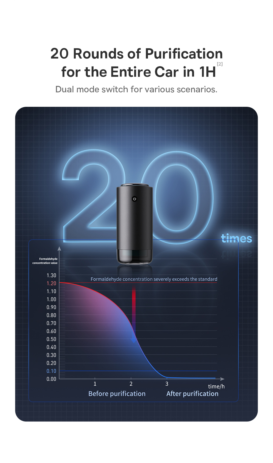 chube Máy lọc không khí ô tô Baseus Khử Formaldehyde, Probiotics