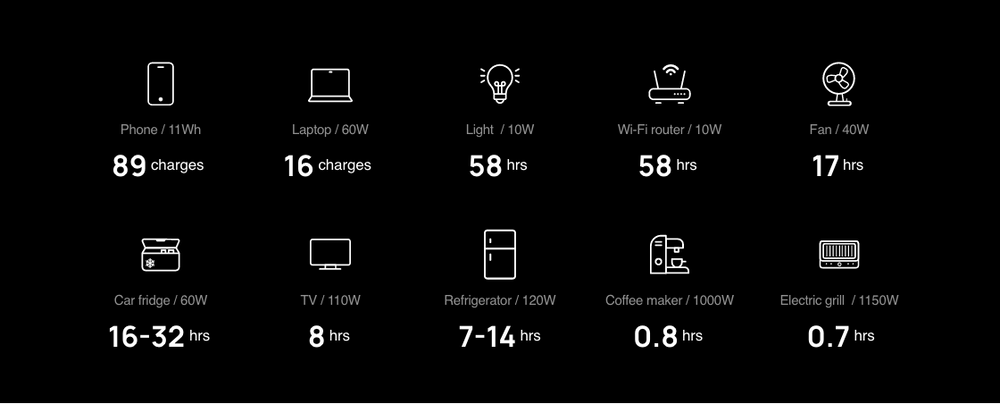 chube Trạm tích điện 1800W EcoFlow DELTA 2 Power Station 1024Wh
