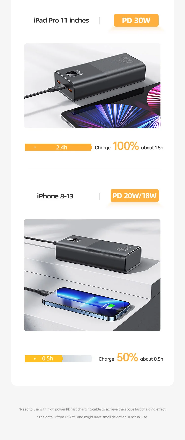 chube Pin Dự Phòng USAMS CD185 30000mAh 65W