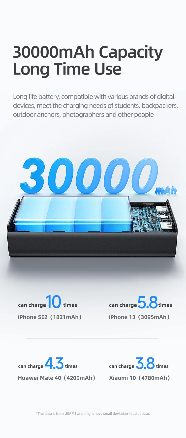 chube Pin Dự Phòng USAMS CD185 30000mAh 65W