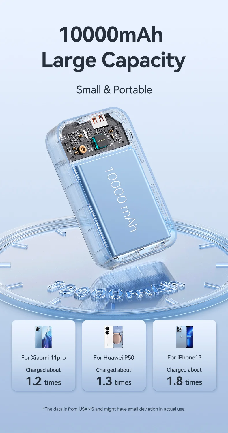 chube Pin Dự Phòng sạc nhanh USAMS CD221 PB74 10000mAh 33W