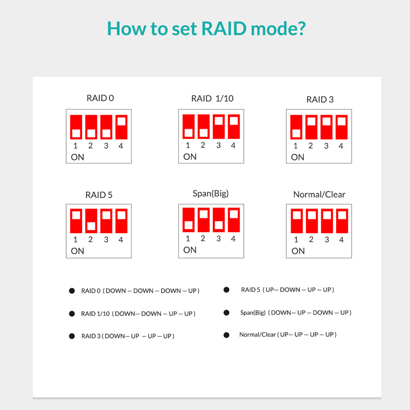 Dock ổ cứng 5 Bay 3.5 inch RAID Yottamaster PS500RU3-US