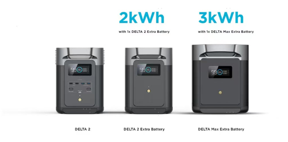chube Trạm tích điện 1800W EcoFlow DELTA 2 Power Station 1024Wh