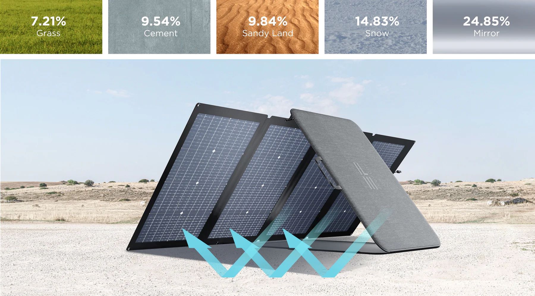 chube Tấm pin năng lượng mặt trời 220W EcoFlow Solar Panel (2 mặt)