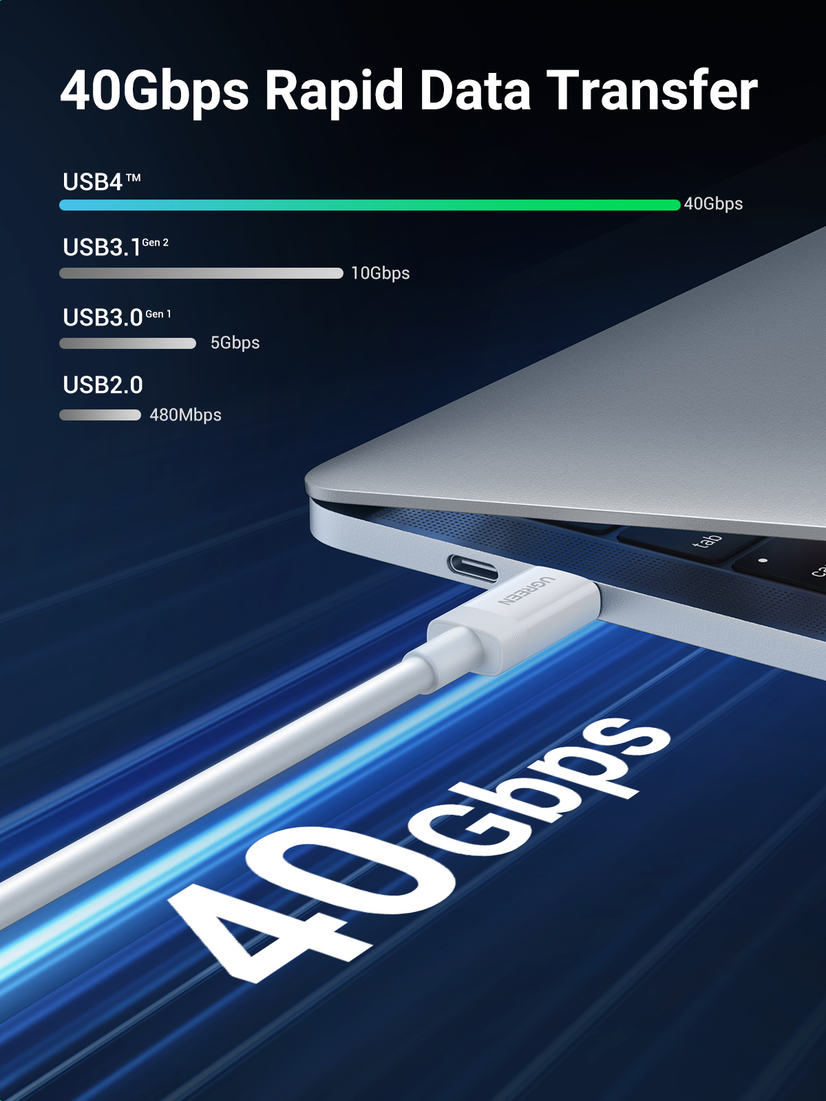 Cáp sạc và truyền dữ liệu C to C Ugreen US506 USB4 40Gbps