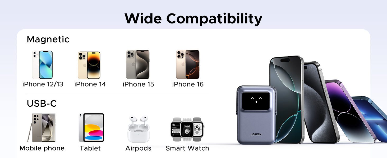 Sạc dự phòng 20W Ugreen PB571 5000mAh