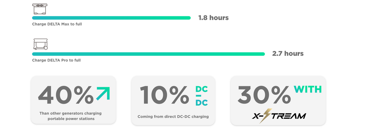 chube Máy phát điện di dộng EcoFLow Smart Generator (Dual Fuel)