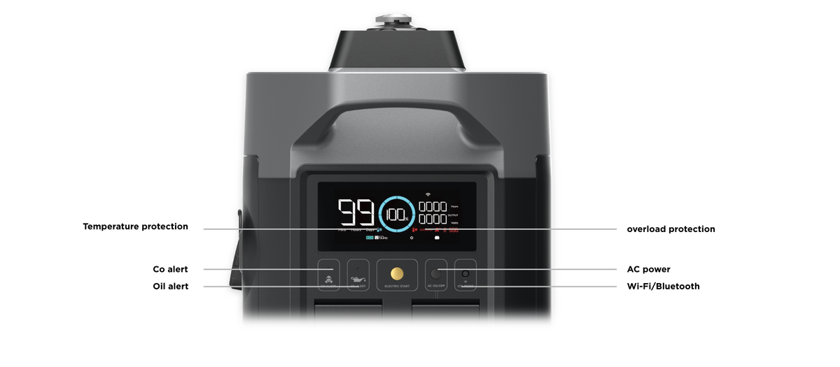 chube Máy phát điện di dộng EcoFLow Smart Generator (Dual Fuel)