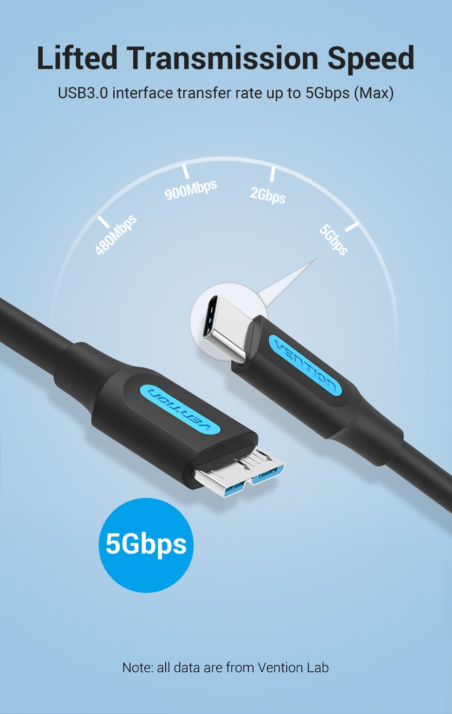 chube Cáp sạc nhanh C to Micro-B VENTION CQA