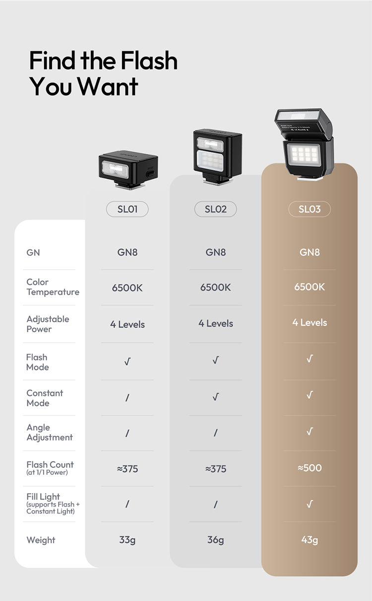 Đèn flash máy ảnh Ulanzi SL03 Spark Lite tương thích Hot Shoe