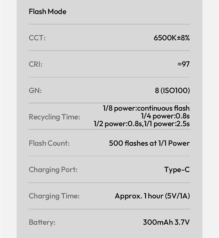 Đèn flash máy ảnh Ulanzi SL03 Spark Lite sử dụng thực tế