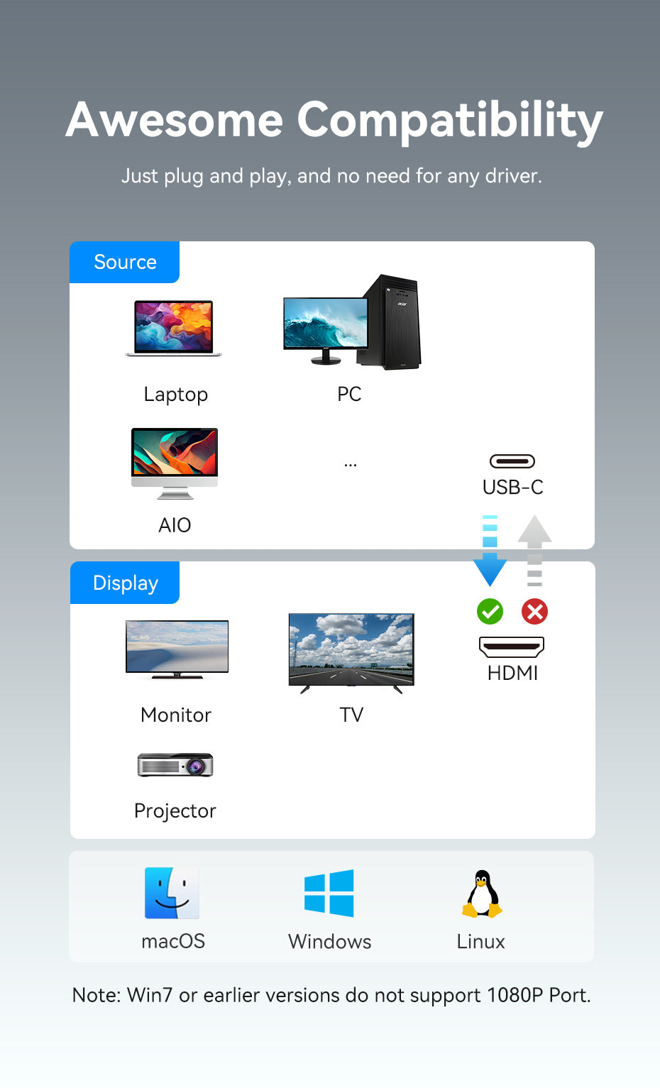 chube Bộ Chuyển Đổi Type-C to Dual HDMI MST VENTION ACZ (4K@30Hz)